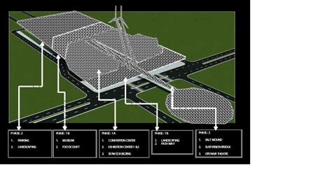 KNOWLEDGE HUB: Mahatma Mandir - Gandhinagar