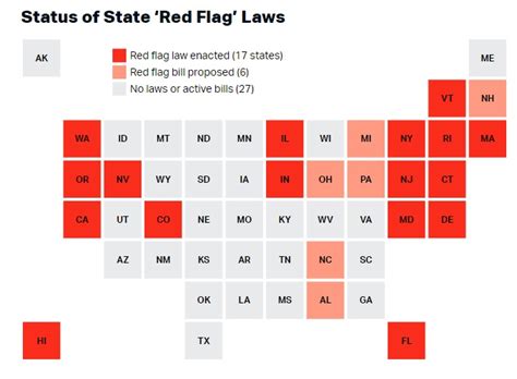 What Are Red Flag Laws? (And What It Means for Gun Owners) - Pew Pew Tactical