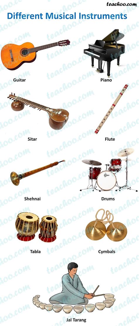 Different Types of Musical Instruments - and their sounds - Teachoo