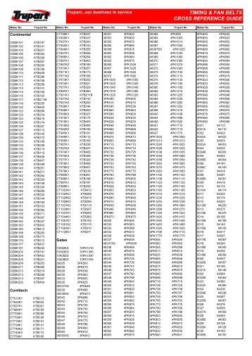 Poly V Belt Size Chart | semashow.com