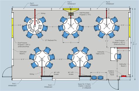 collaborative learning classroom | The Innovative Instructor