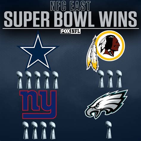 Someone Will Win the NFC East, but Will They Deserve a Playoff Spot?