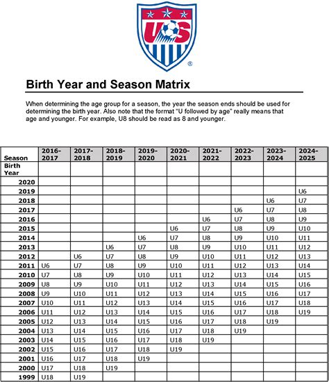 South Bay Soccer Referee Association | US Soccer Birth Year and Season ...