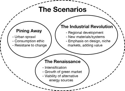 Chapter 4: Strategy and Strategic Planning – Strategic Marketing in the Global Forest Industries