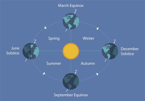 Winter Solstice Diagram