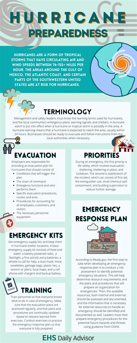 How to prepare your clients for hurricane season - Arrowhead