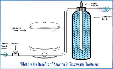 What are the Benefits of Aeration in Wastewater Treatment