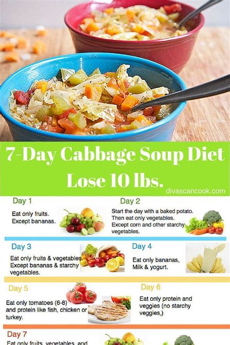 7-Day Cabbage Soup Diet quick diet recipes | Cabbage soup diet recipe, 7 day cabbage soup diet ...