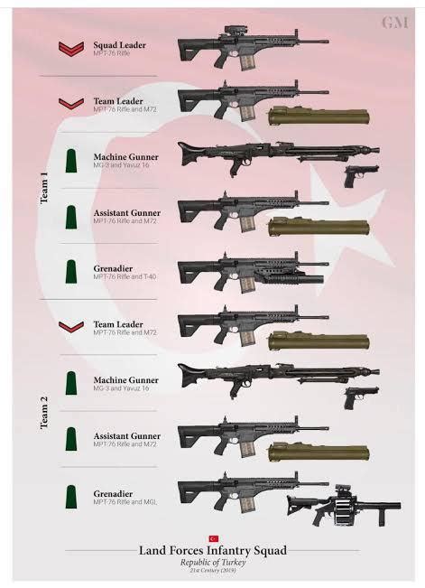 Turkish Army, Land Forces Infantry Squad (commandos, 2020) [651x471 ...