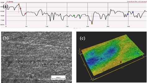 Surface topography of the sample after finishing. a Surface roughness ...