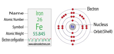 How Many Valence Electrons Does Iron (Fe) Have?