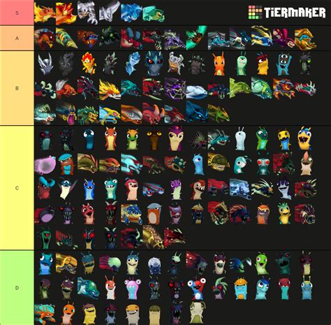 Slugterra All Slugs and Velocity Forms Tier List (Community Rankings ...