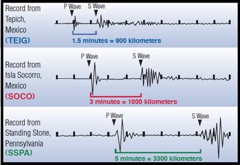 How Can I Locate the Earthquake Epicenter? | Michigan Technological ...