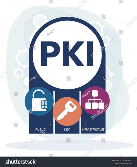 Pki Public Key Infrastructure Acronym Business Stock Vector (Royalty Free) 2184963911 | Shutterstock