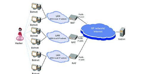 Isp : Isp Group Linkedin - An internet service provider is a company that provides internet ...