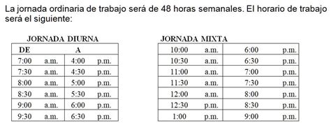 Ejemplo de jornadas de trabajo para personal de restaurantes - PanaJobs.com