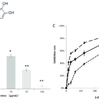 RA enhances chemosensitivity of resistant gastric carcinoma cells to... | Download Scientific ...