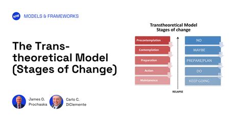 The Transtheoretical Model (Stages of Change)