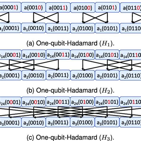 Circuit of quantum Fourier transform. | Download Scientific Diagram