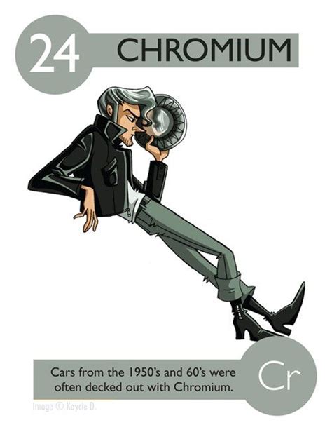 All 108 Elements of the Periodic Table Animated as Characters | Teaching chemistry, Chemistry ...