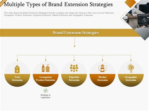 Multiple Types Of Brand Extension Strategies Ppt Powerpoint Presentation Gallery | Presentation ...