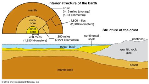 Hydrosphere - Water Cycle, Oceans, Atmosphere | Britannica