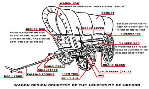 Conestoga Wagon Drawing at GetDrawings | Free download