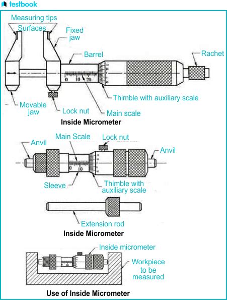 Types of Micrometers: Principle, Least Count, Range, How to Read