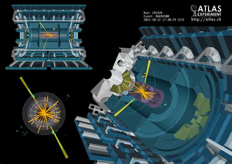 The ATLAS experiment at CERN | UCL Science blog