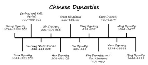 how the Chinese writing system develop - Chinese writing system 中国书法