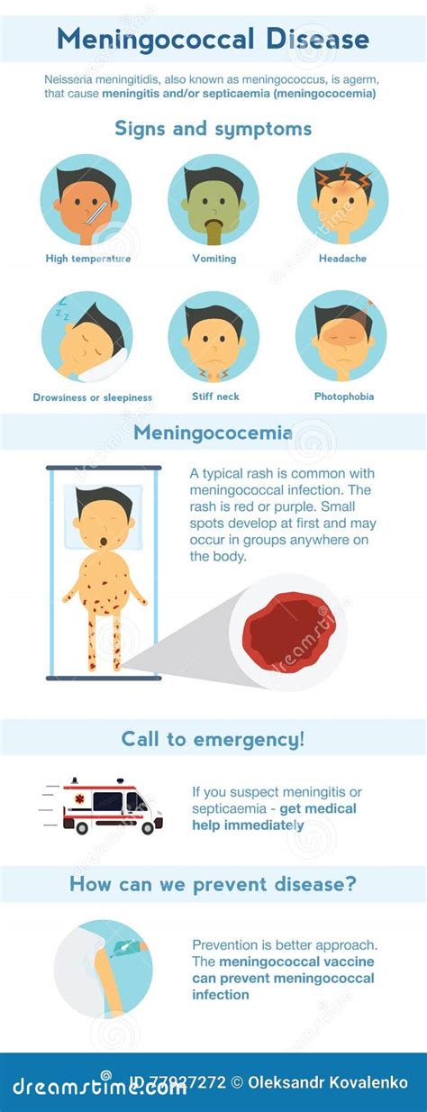 Meningococcal Disease Infographic. Meningitis and Meningococcemia ...