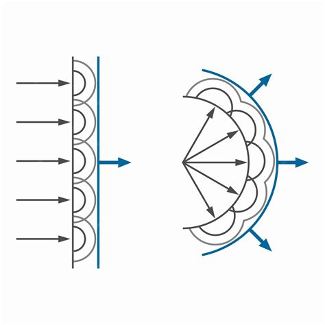 Premium Vector | Huygens Fresnel principle, wave propagation analysis method