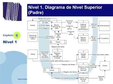 Diagramas | Artigos úteis 2023