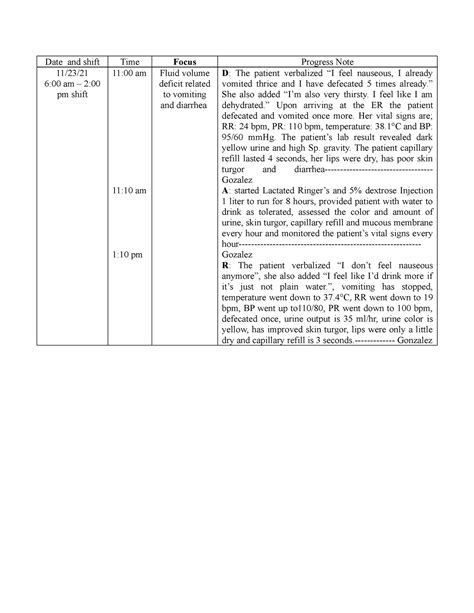 FDAR - charting - Date and shift Time Focus Progress Note 11/23/ 6:00 ...