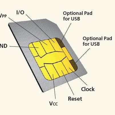 GSM BHALWAL: mobile sim card pinout