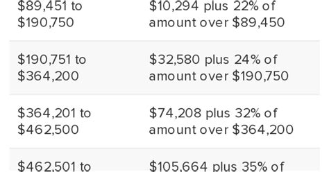 IRS: Here are the new income tax brackets for 2023