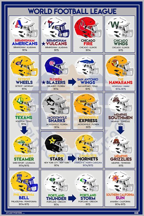 Legacy Poster : WFL World Football League Team Wandkunst | Etsy