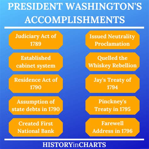 5 Major Events of George Washington’s Presidency (+ Timeline) - History ...