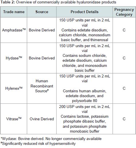 Avens Publishing Group - The Use of Hyaluronidase in Cosmetic ...