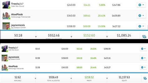 Etoro Review (after 14 months of trading) - PunchSalad