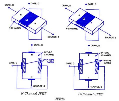 jfet-junction-field-effect-transistor - Electronic Circuits and ...