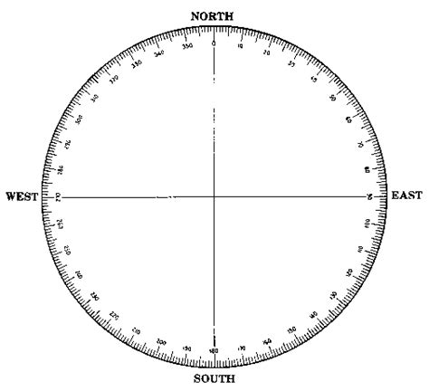 Aeronautics - The Compass - Level 1