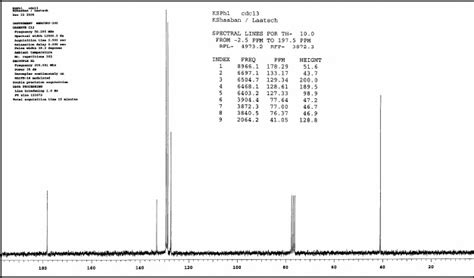 13C NMR (CDCl3, 50 MHz) of phenylacetic acid | Download Scientific Diagram