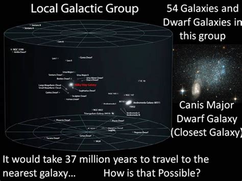 The Universe: The Structure of the Universe PowerPoint | Teaching Resources