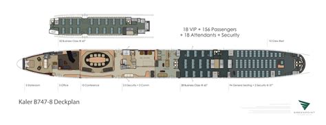 747 Deckplan - Greenpoint