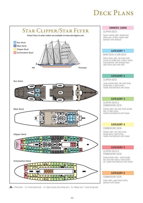 Star Clipper sailing cruise ship | The Small Cruise Ship Collection