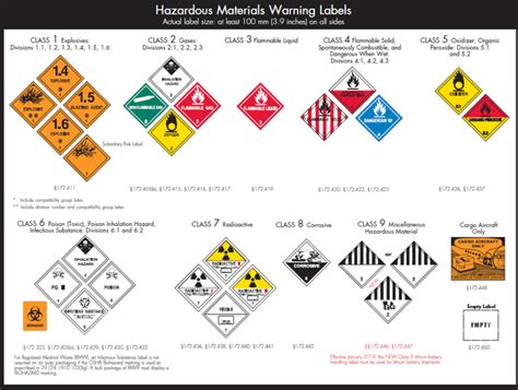 Dangerous Goods Labels Avoid Any Unwanted Hazard | My XXX Hot Girl