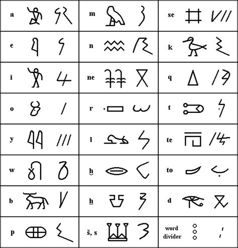 The Decipherment of Meroitic