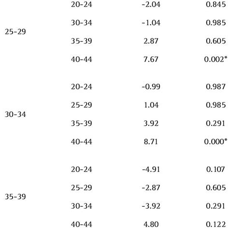 Oxygen Saturation Levels Chart