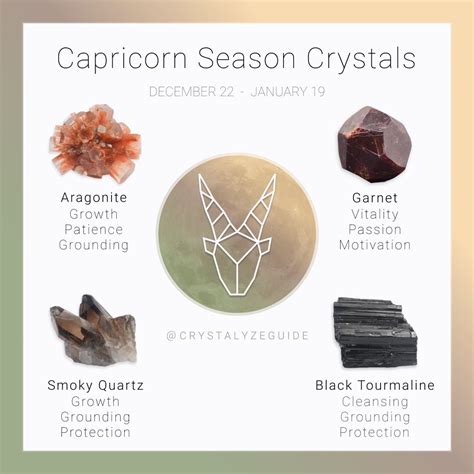 Capricorn Crystals | Crystals, Crystals for manifestation, Crystal healing stones